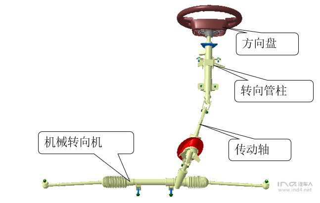 液压电动助力转向系统工作原理是什么