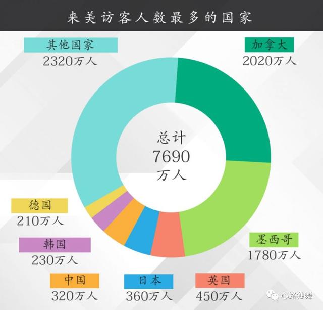 2020加拿大国家人口总数_加拿大人口分布图