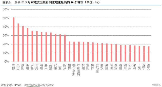 地方一般公共预算收入和GDP_公共厕所(2)