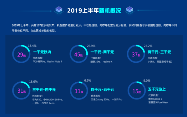 2019中兴手机排行傍_2019手机排行榜10强 中兴天机进前三,第一还是它