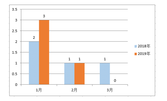 死亡人口统计_你不了解的美国之二 平均一天发生1.8起大规模枪击事件 却仅有