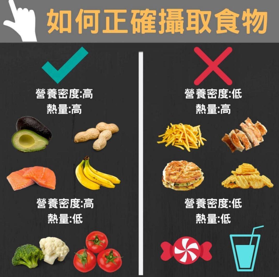 馋 高热量密度食物了?