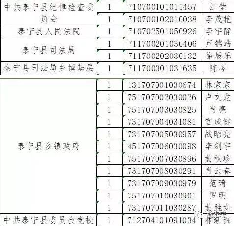 泰宁人口_福建省人口最少的十个县 明溪 泰宁排二三名,第一你猜是哪个县