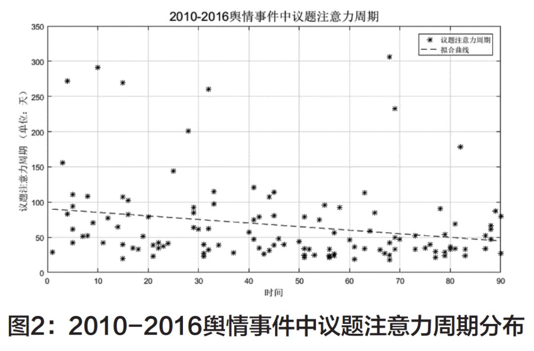 控制人口统计变量做回归分析_连续变量的描述性统计