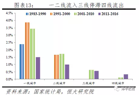 49年中国人口_2013年中国贫困人口