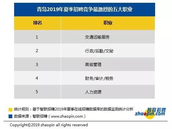 青岛人均工资_青岛啤酒图片(3)