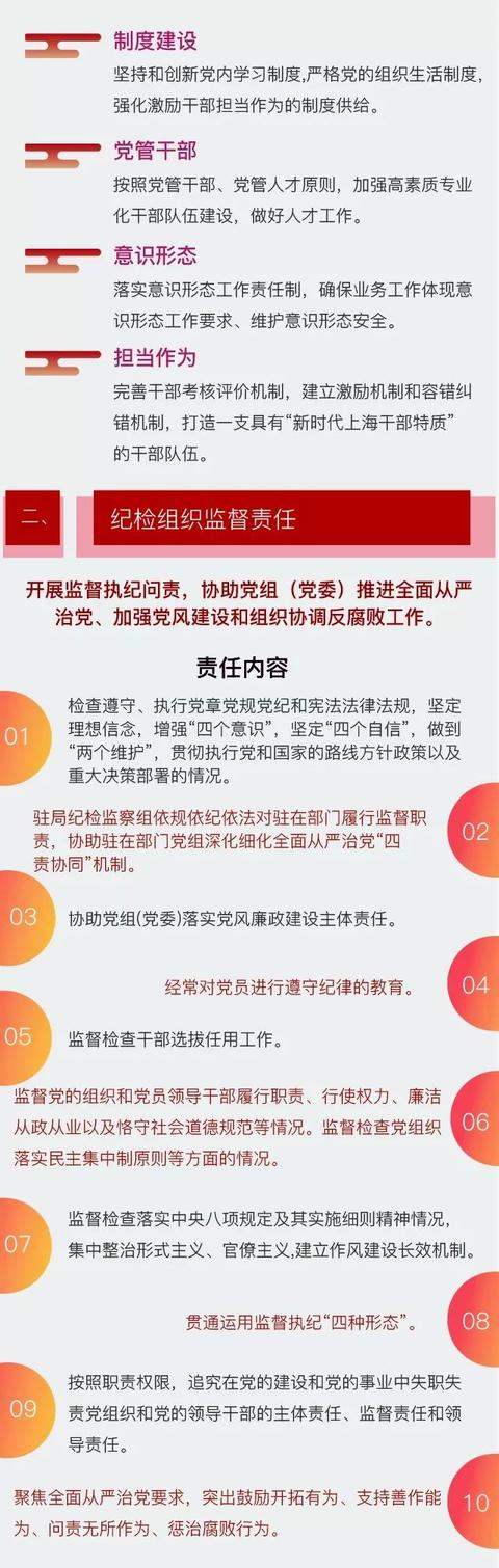 市市场监管局党组发布全面从严治党四责协同机制标准化建设指南