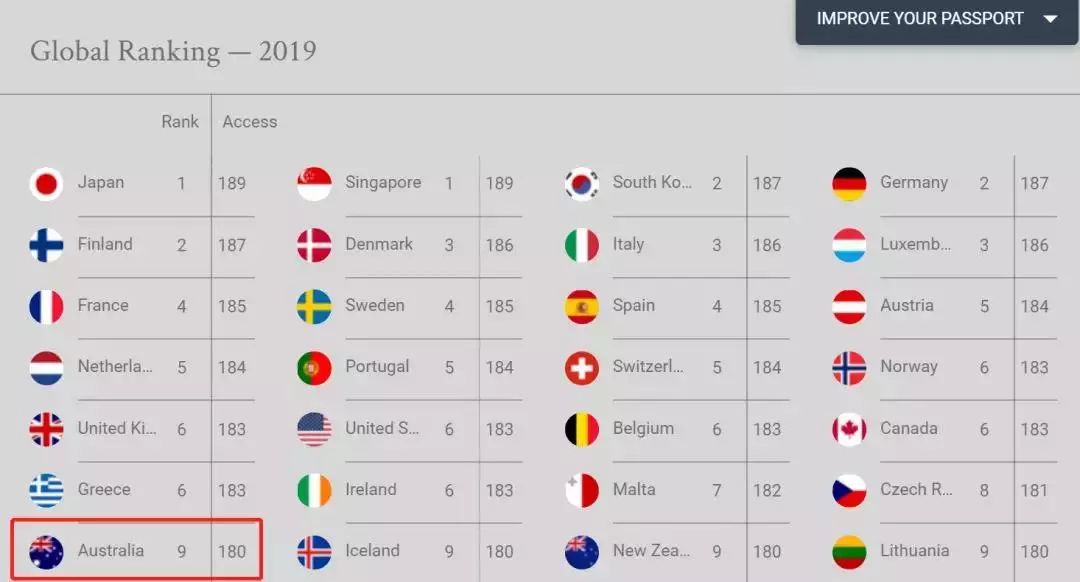 全球免签国家最新排名 0cb615ebbc1742aa8c1e76b5c2e5705a.jpeg