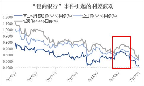 储蓄对gdp影响_2020美国4月经济情况分析及政策展望