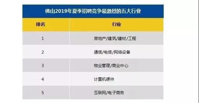 佛山市人均收入_佛山市地图(2)