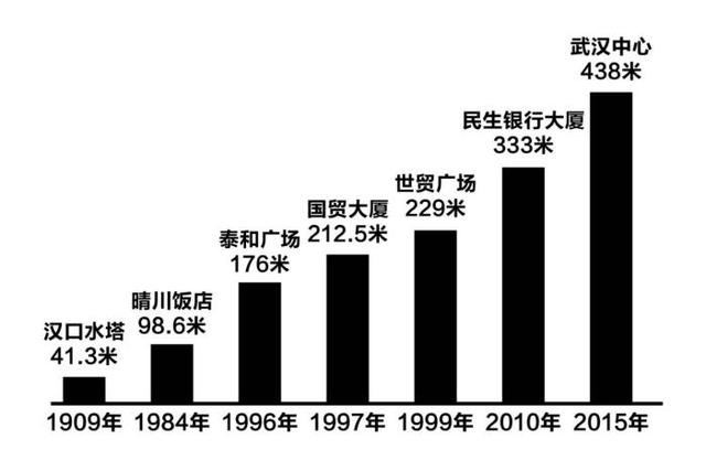 宿舍 人均面积_人均耕地面积图