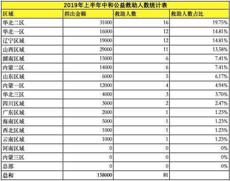 经常帮不同的人口_找不同图片(2)