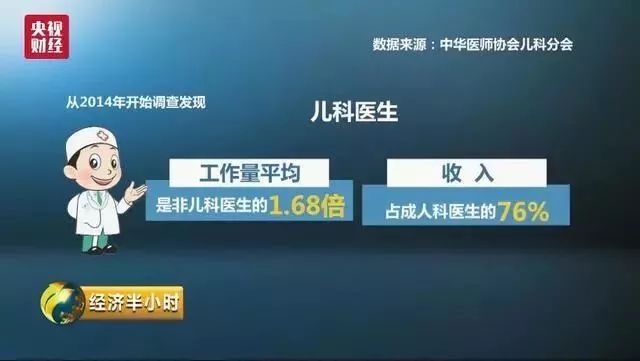                     “又一名儿科医生离职”，未来宝宝生病真的会变得“无医可看”？