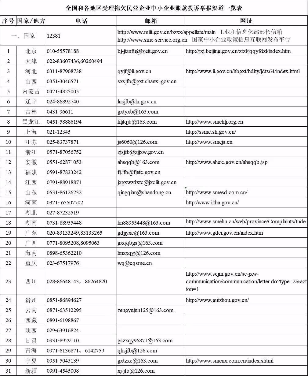 相应网站，即可对该省的拖欠问题进行在线投诉、或通过电话、邮箱举报。