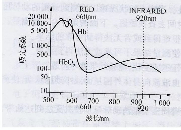 监护仪hr过低怎么办