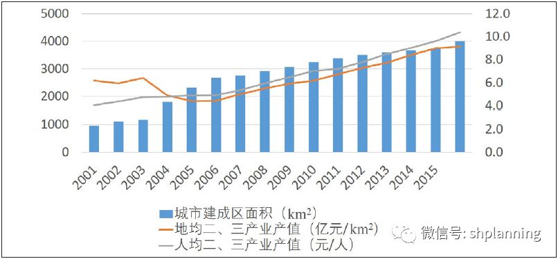 2018年珠三角城市群经济总量_夜晚城市图片