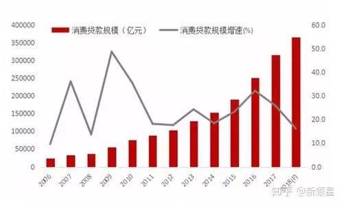人均负债额_负债图片