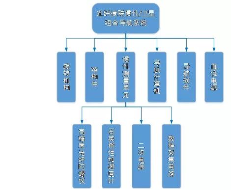 光纤导光应用宝什么原理_光纤的工作原理是什么(3)