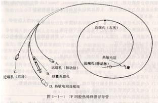 监护仪hr过低怎么办