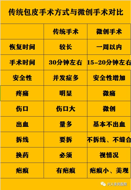 兴义亲民医院暑期包皮手术优惠活动中,您预约了吗?