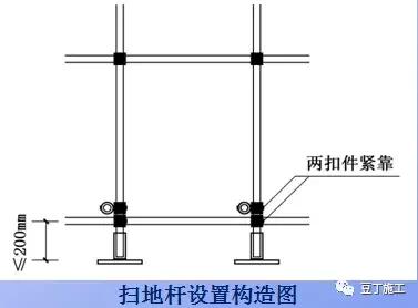 详细的脚手架各部位构造要求解读,好文分享