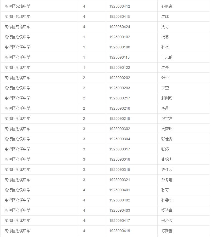 收高淳2019中考成绩单内附第一批次热点高中投档线高淳高级中学指标生