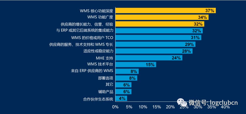 系统集成排名_系统集成(3)