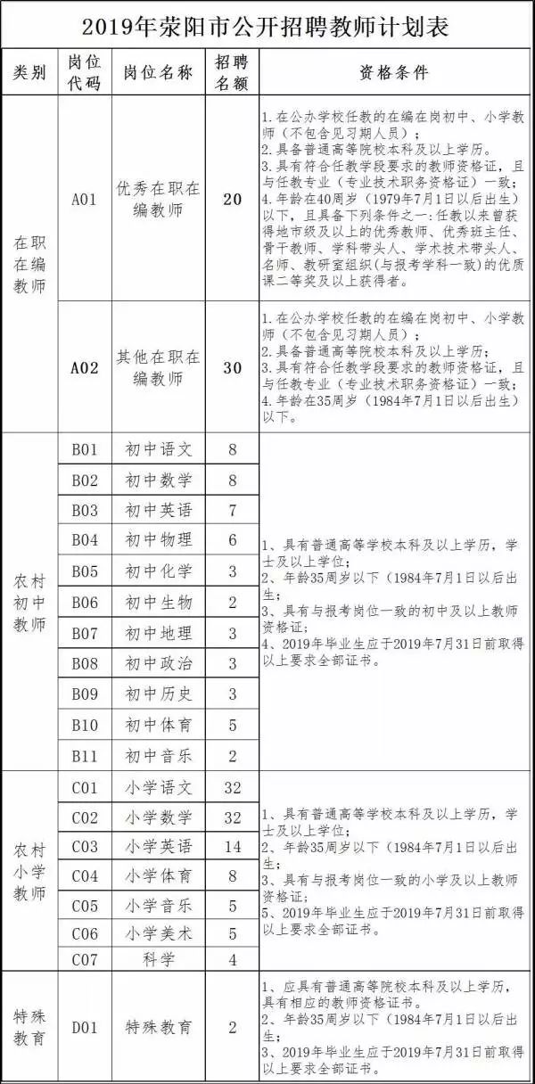 荥阳的人口数量_荥阳地图(3)