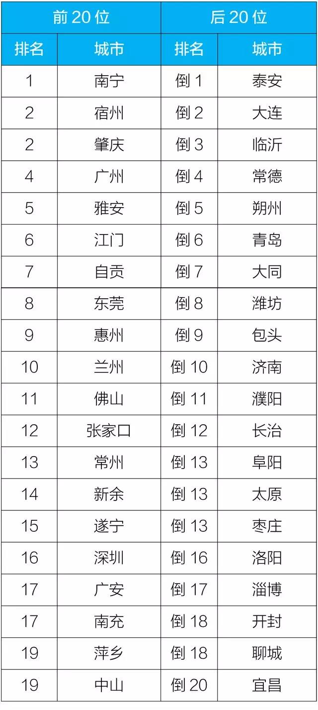 2020东莞上半年季度g_东莞站街女(3)