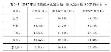 GDP的额度_花呗额度图片