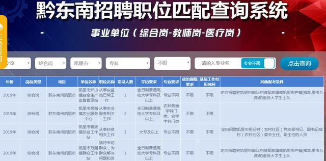 黔东南招聘网_黔东南招聘网 改版升级全新上线(3)