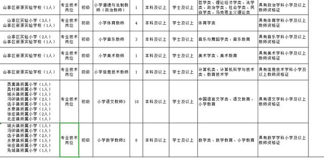 山亭招聘_来了来了,它来了 时政来袭(5)