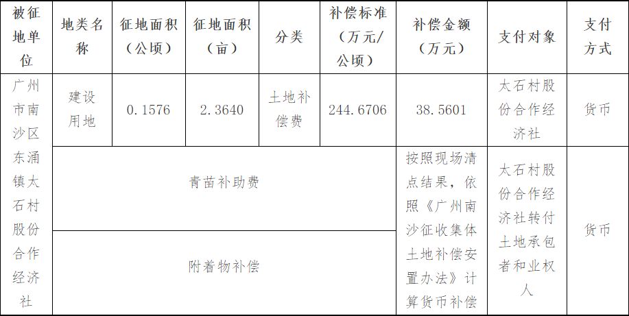 横沥镇gdp_最新 东莞32镇街GDP 富得流油 塘厦排名第6666666 至于房价(3)