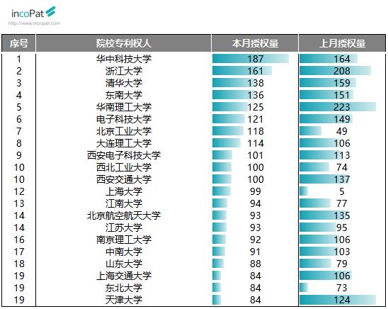 知识产权代理机构排名_知识产权图片(3)