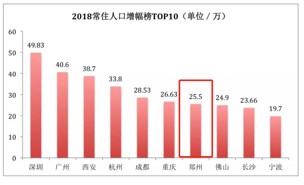 洛阳gdp为什么低于南阳_中西部地区鄂豫川作为经济大省,非省会最有实力的城市有哪些(3)