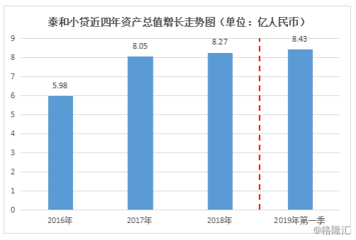 泰和GDP_泰和安模块接线图大全