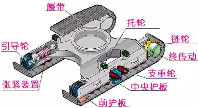 挖掘机的基本构造(图文)