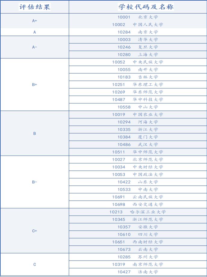 社会学大学排名_李康北京大学社会学(2)