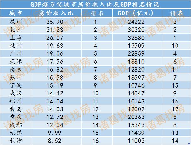 个人gdp就是工资吗_上海再次霸榜 你的行业工资涨幅跑赢GDP了吗(2)