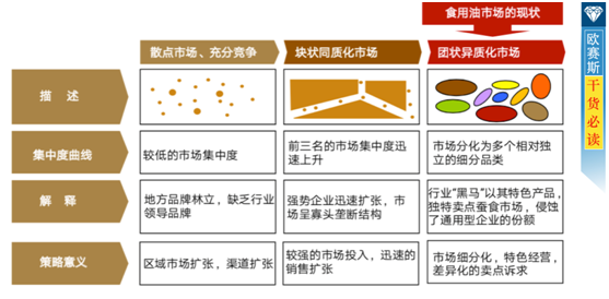 洞察格局