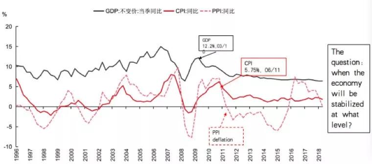 扩张性财政政策对经济总量的影响因素