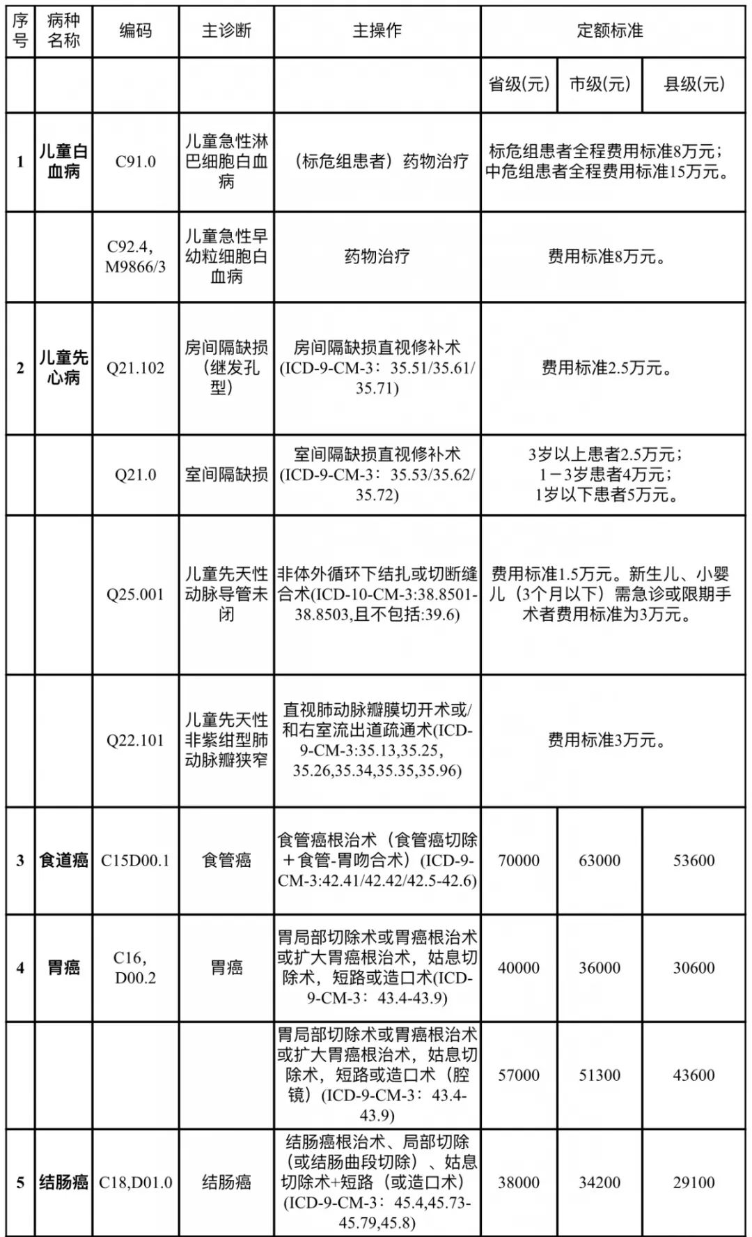 吉林省贫困人口_吉林 多措并举促进贫困人口务工就业 助力脱贫攻坚