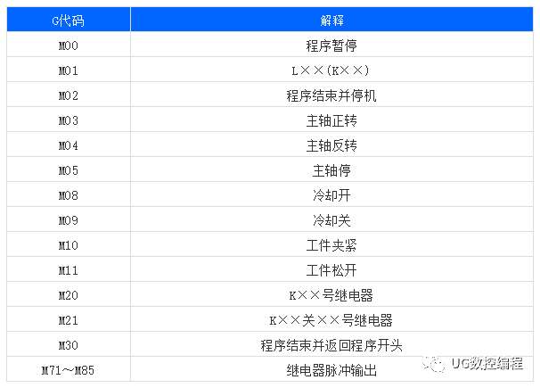 史上最全的数控机床g/m代码含义注释