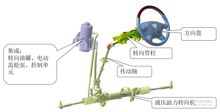 转向系统开发系列---液压助力转向