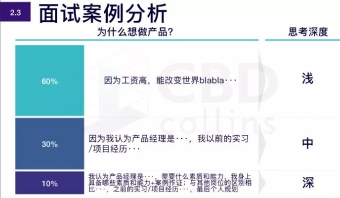 互联网 | 面试陷阱问题:你为什么想做产品\/运营