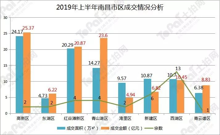 南昌高新区2021gdp_谋划改革开放新篇章 2021年南昌高新区 经济工作报告 解读四(2)