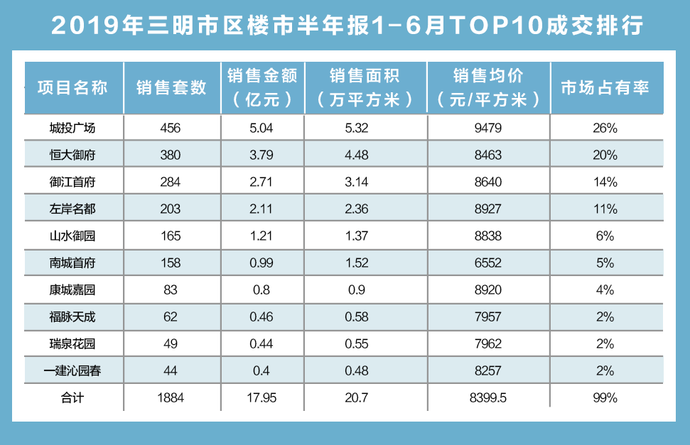 2020上半年福建三明G_福建三明航拍