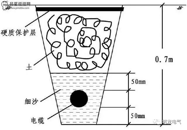 水电,土建都要懂!_敷设