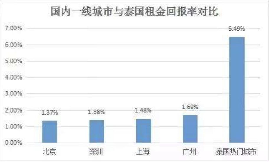 东南亚国家人口排名_一带一路 东南亚10国,买房投资大对比(3)