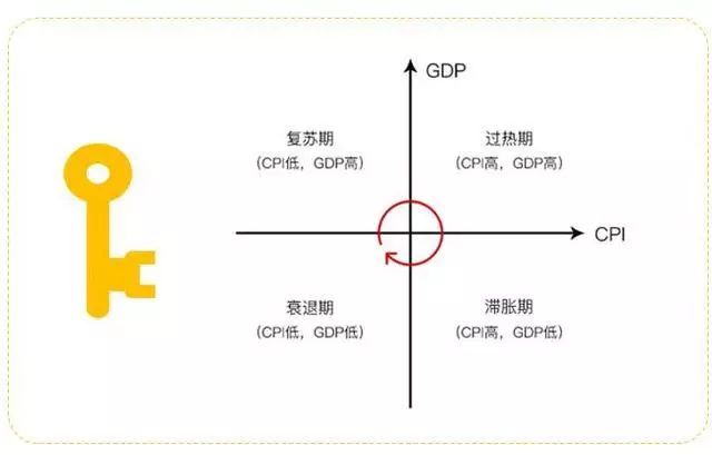 怎么判断哪些属于GDP_金融小知识 如何计算GDP,GDP有何应用价值